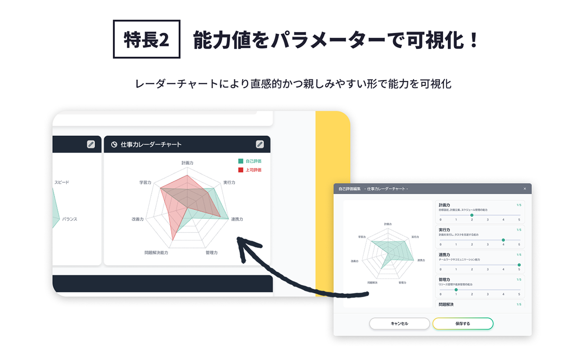 特徴2 能力をパラメーターで可視化